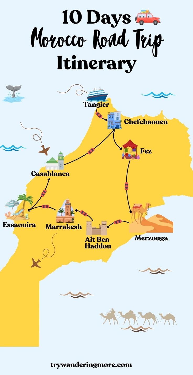 Morocco 10-day itinerary